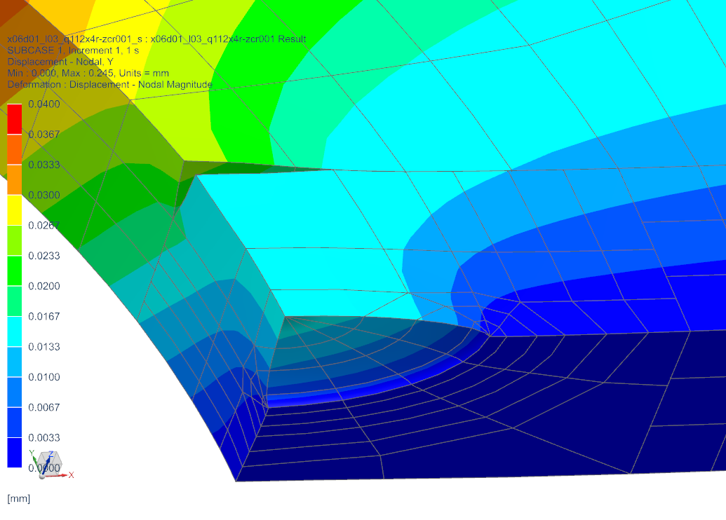 Example in NX Nastran 10 and 11