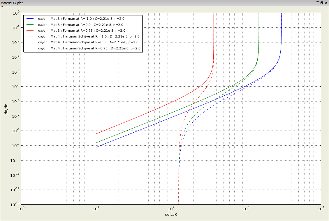 Example of revised XY plot tight fit layout
